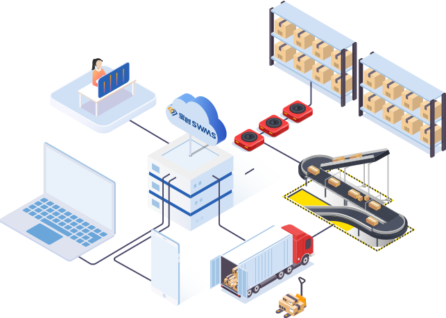 定制化云倉(cāng)